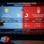 Aston Villa vs Nottingham Forest