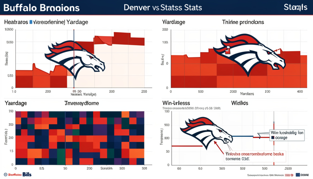 Buffalo Bills vs Denver Broncos