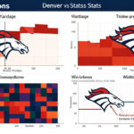 Buffalo Bills vs Denver Broncos