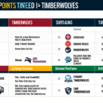 San Antonio Spurs vs Timberwolves